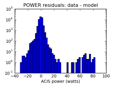 power_valid_hist_log.png