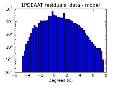 1pdeaat_valid_hist_log.png