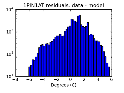 1pin1at_valid_hist_log.png