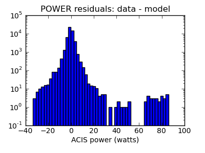 power_valid_hist_log.png