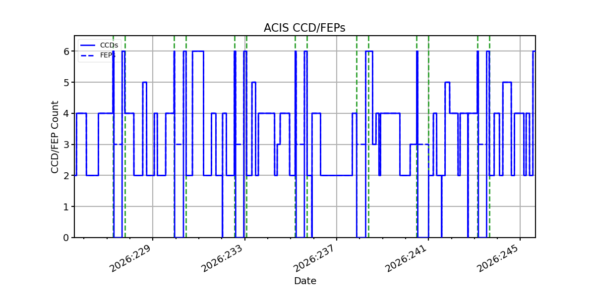 ccd_count_valid.png
