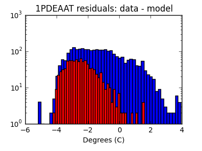 1pdeaat_valid_hist_log.png