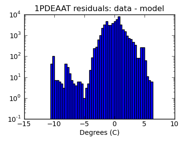 1pdeaat_valid_hist_log.png