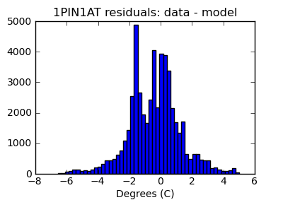 1pin1at_valid_hist_lin.png