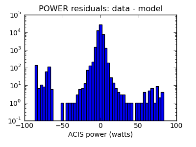 power_valid_hist_log.png