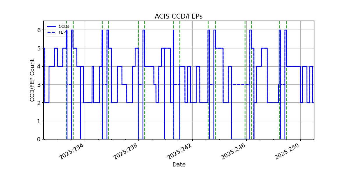 ccd_count_valid.png
