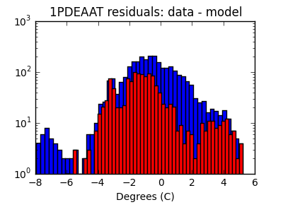 1pdeaat_valid_hist_log.png