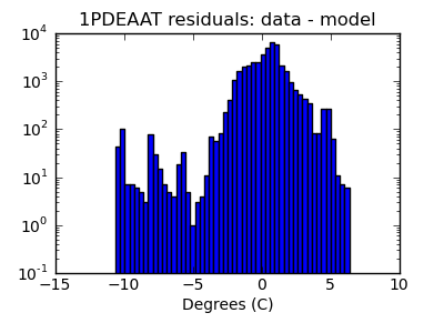 1pdeaat_valid_hist_log.png