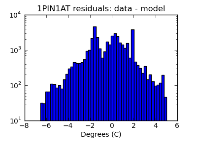 1pin1at_valid_hist_log.png