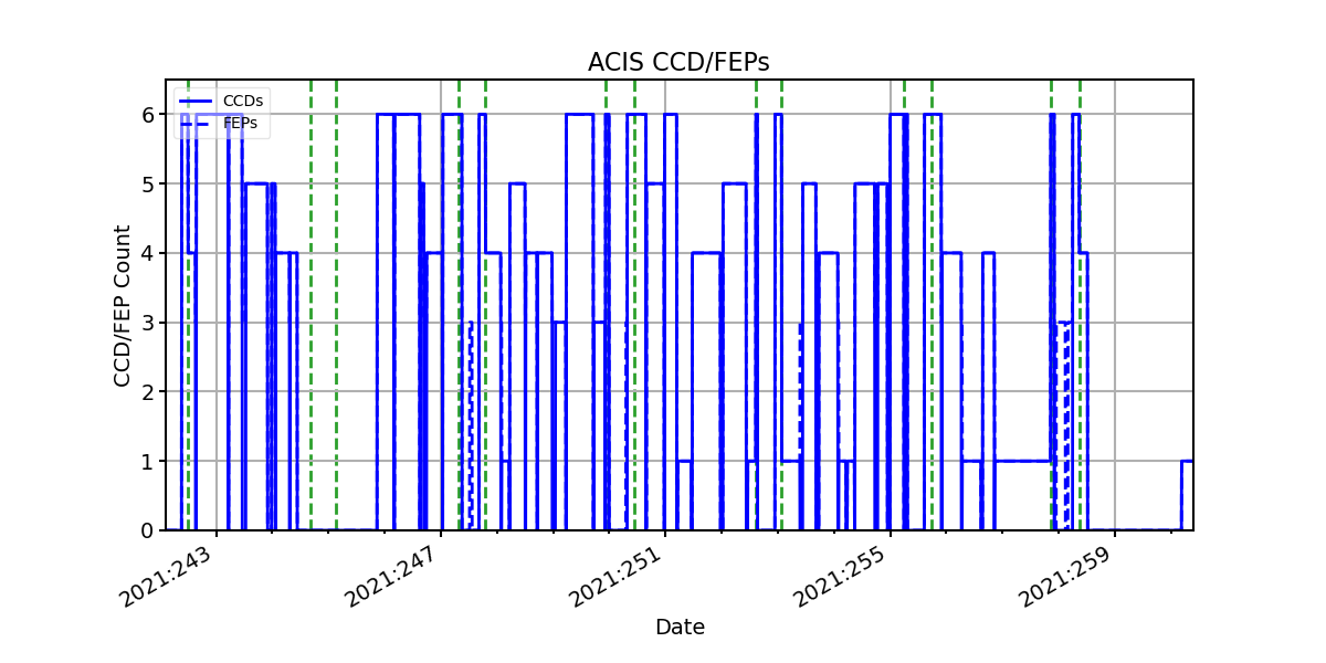 ccd_count_valid.png