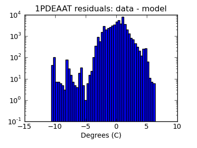 1pdeaat_valid_hist_log.png