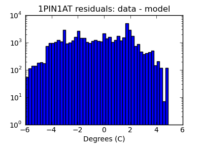 1pin1at_valid_hist_log.png