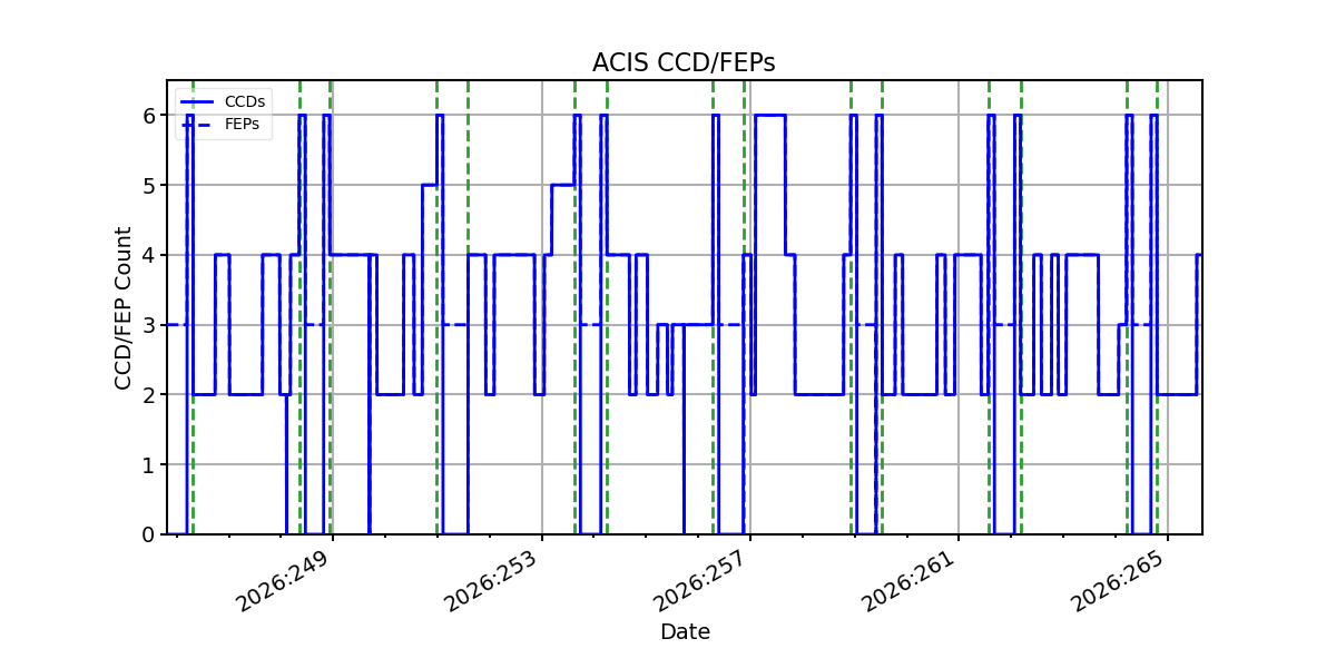 ccd_count_valid.png