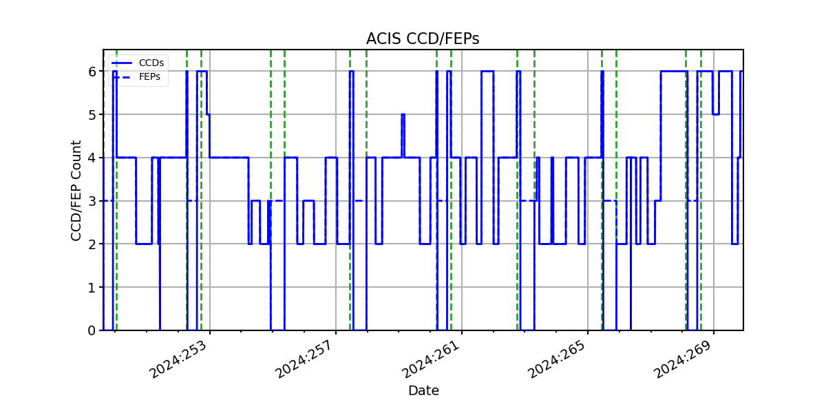 ccd_count_valid.png