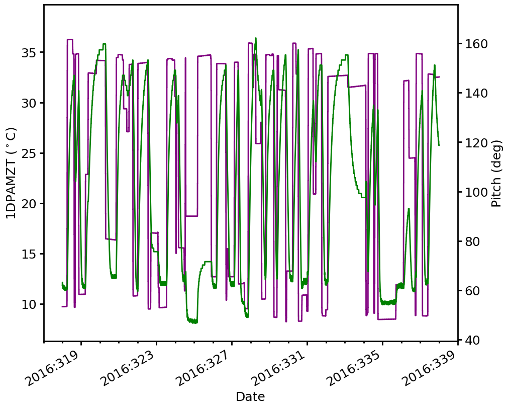 _images/Plotting_Data_11_0.png