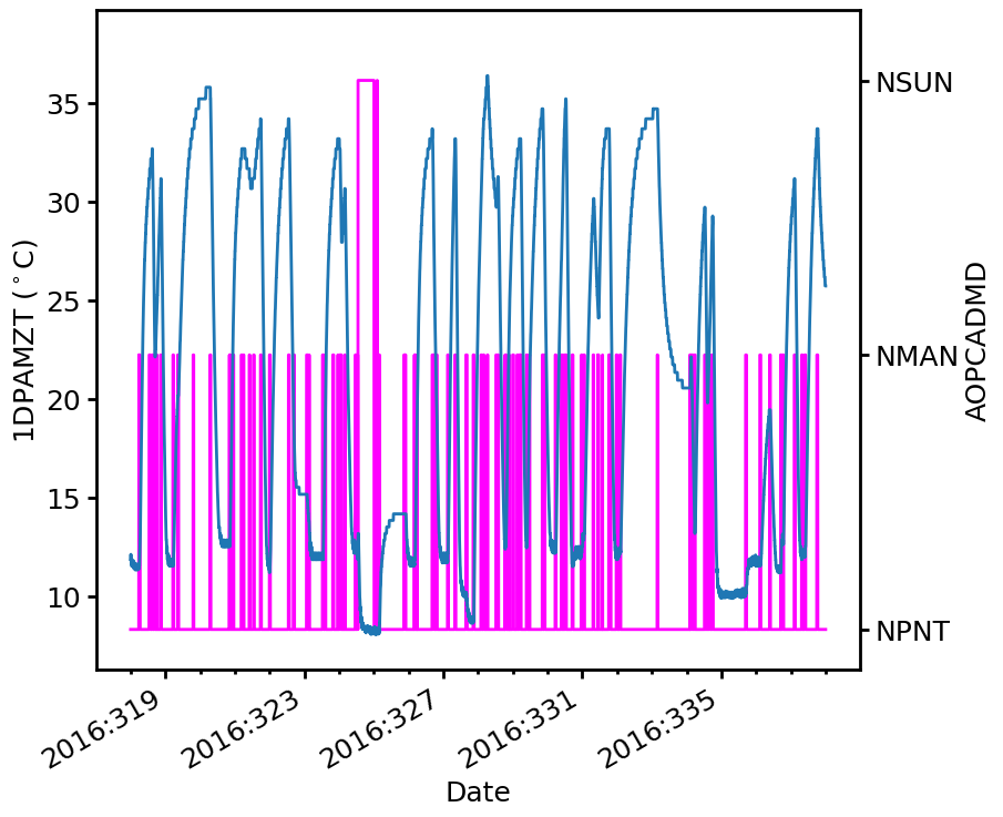 _images/Plotting_Data_13_1.png