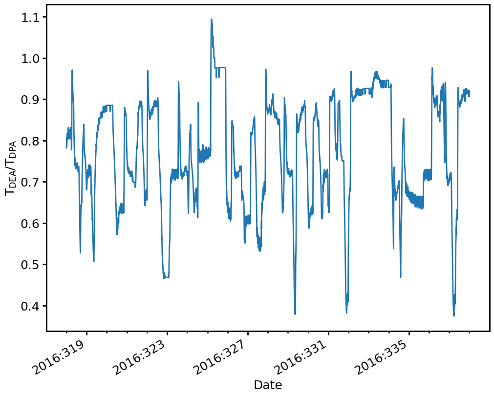 _images/Plotting_Data_16_0.png