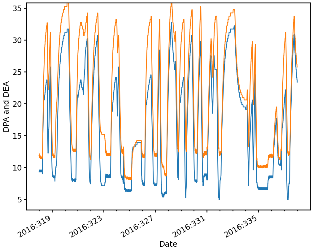 _images/Plotting_Data_19_0.png