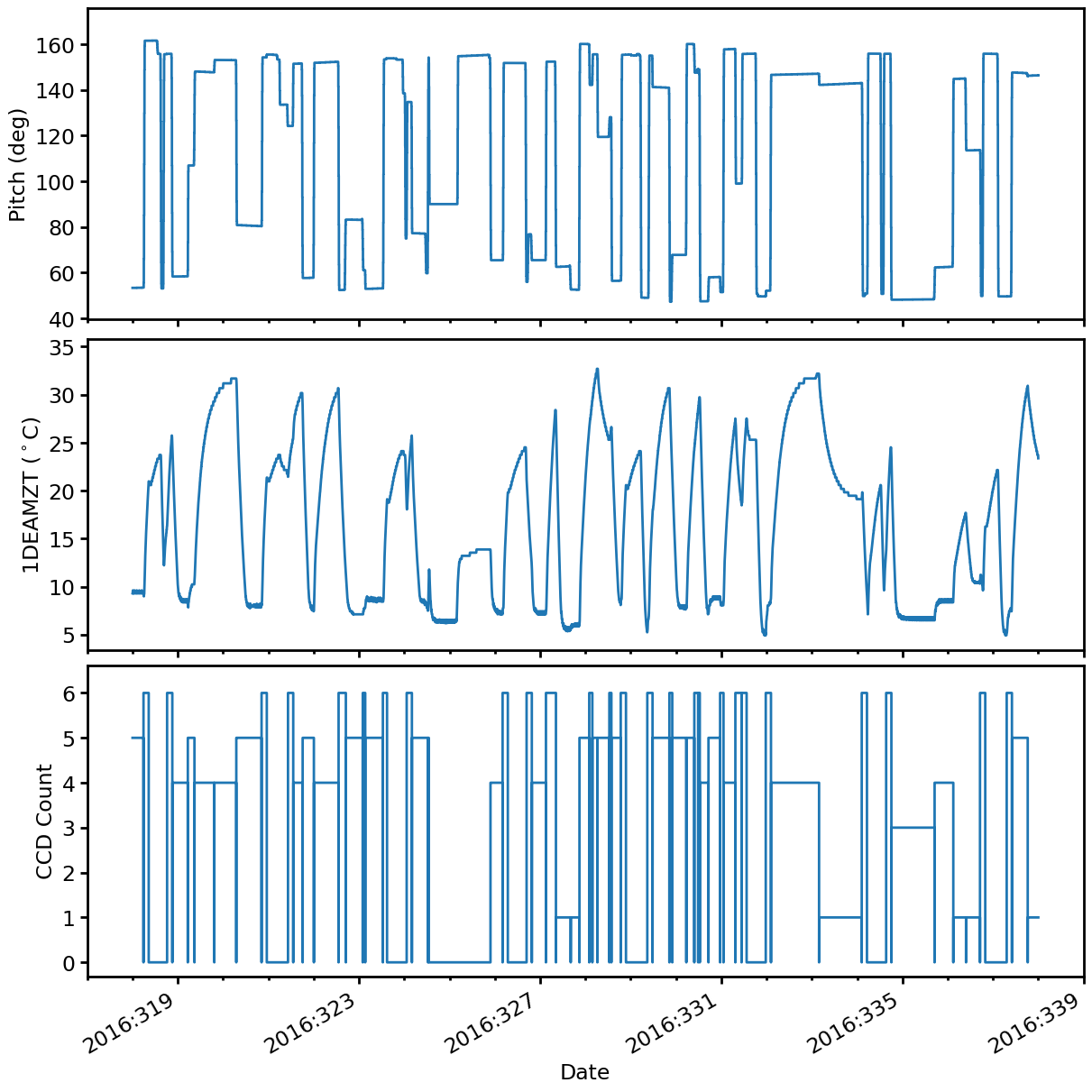 _images/Plotting_Data_23_0.png