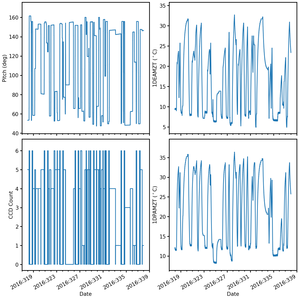 _images/Plotting_Data_25_0.png