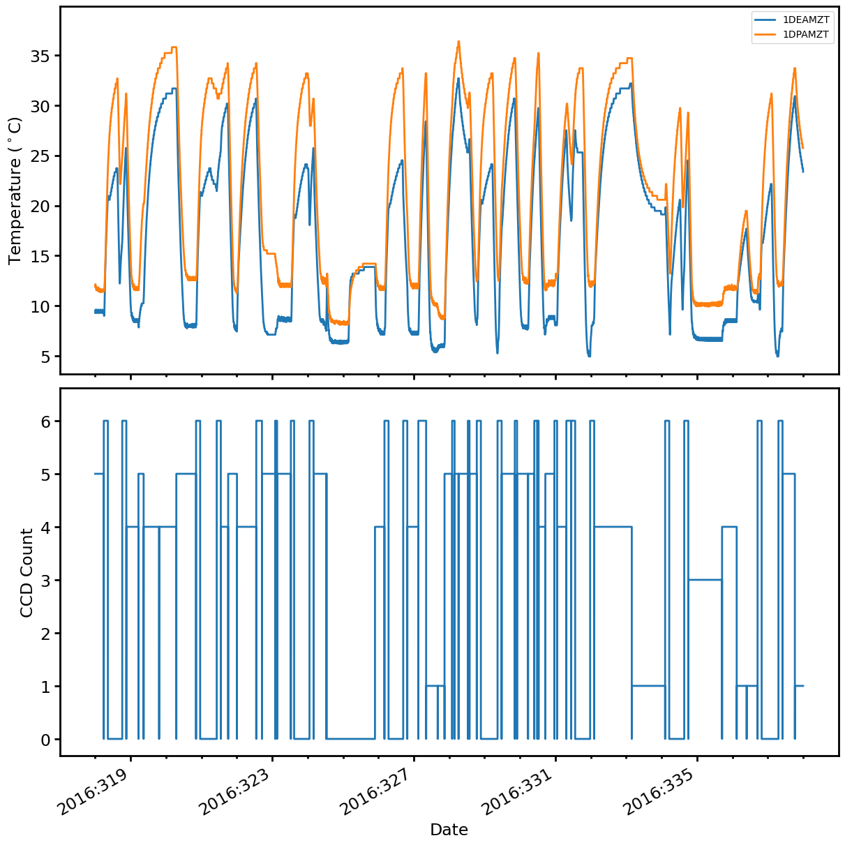 _images/Plotting_Data_28_0.png