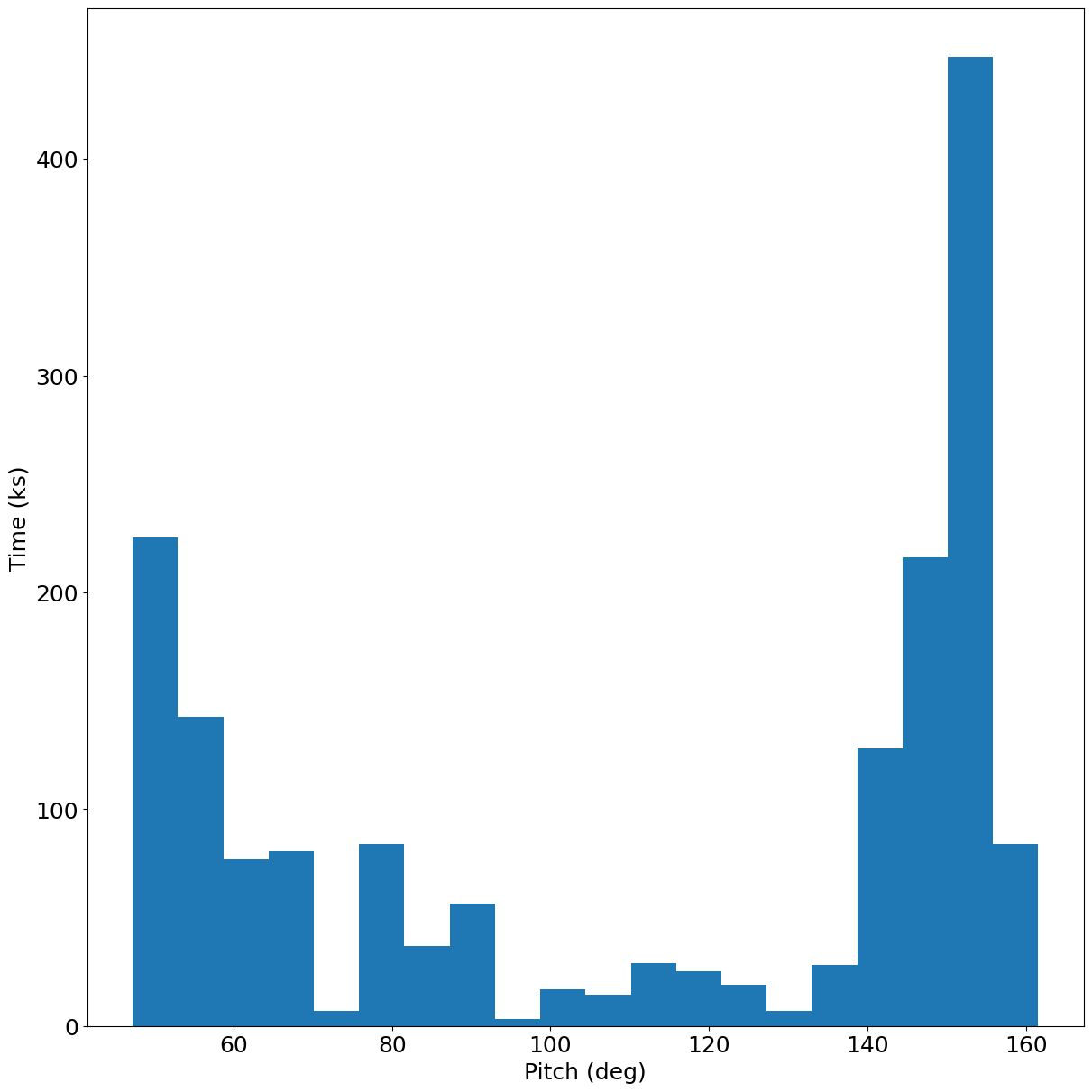 _images/Plotting_Data_34_0.png