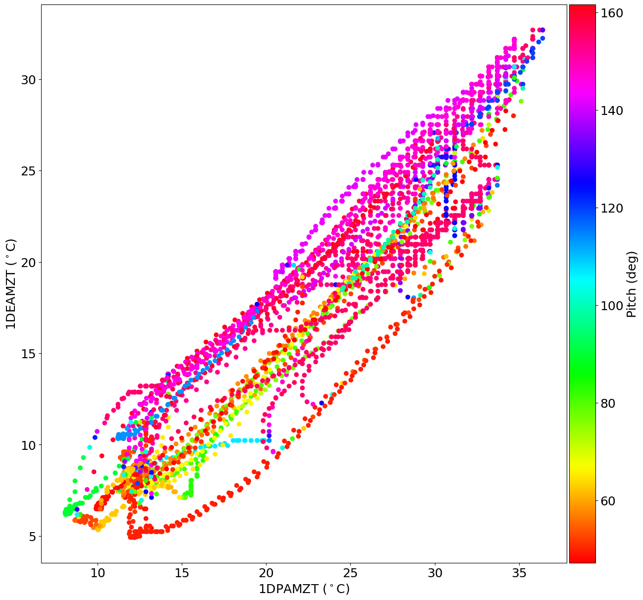 _images/Plotting_Data_43_0.png