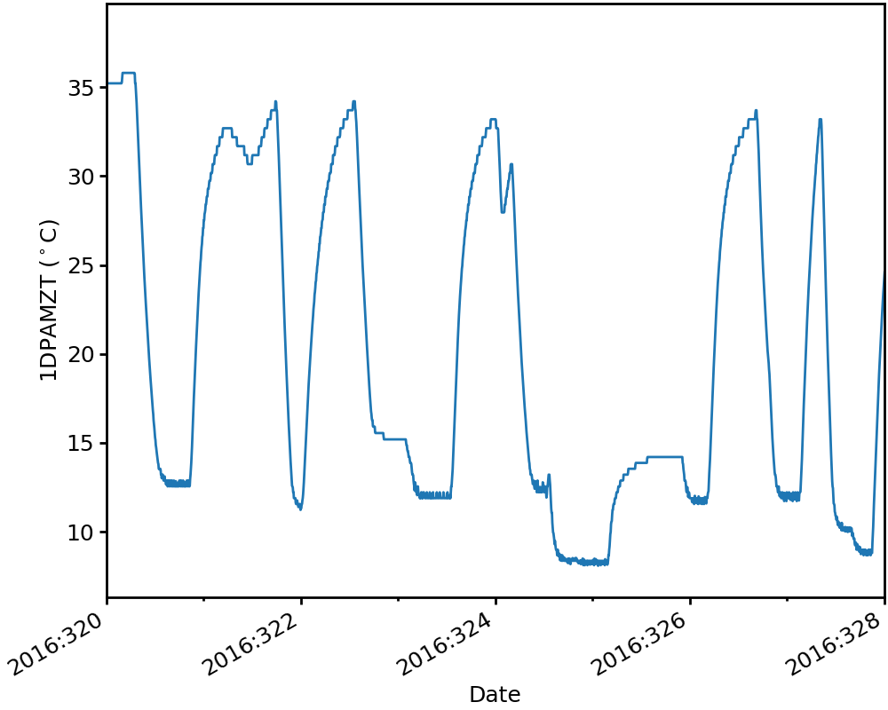 _images/Plotting_Data_48_0.png