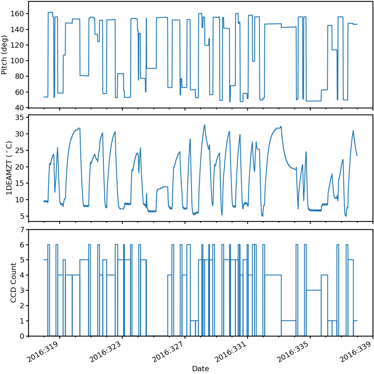 _images/Plotting_Data_52_0.png