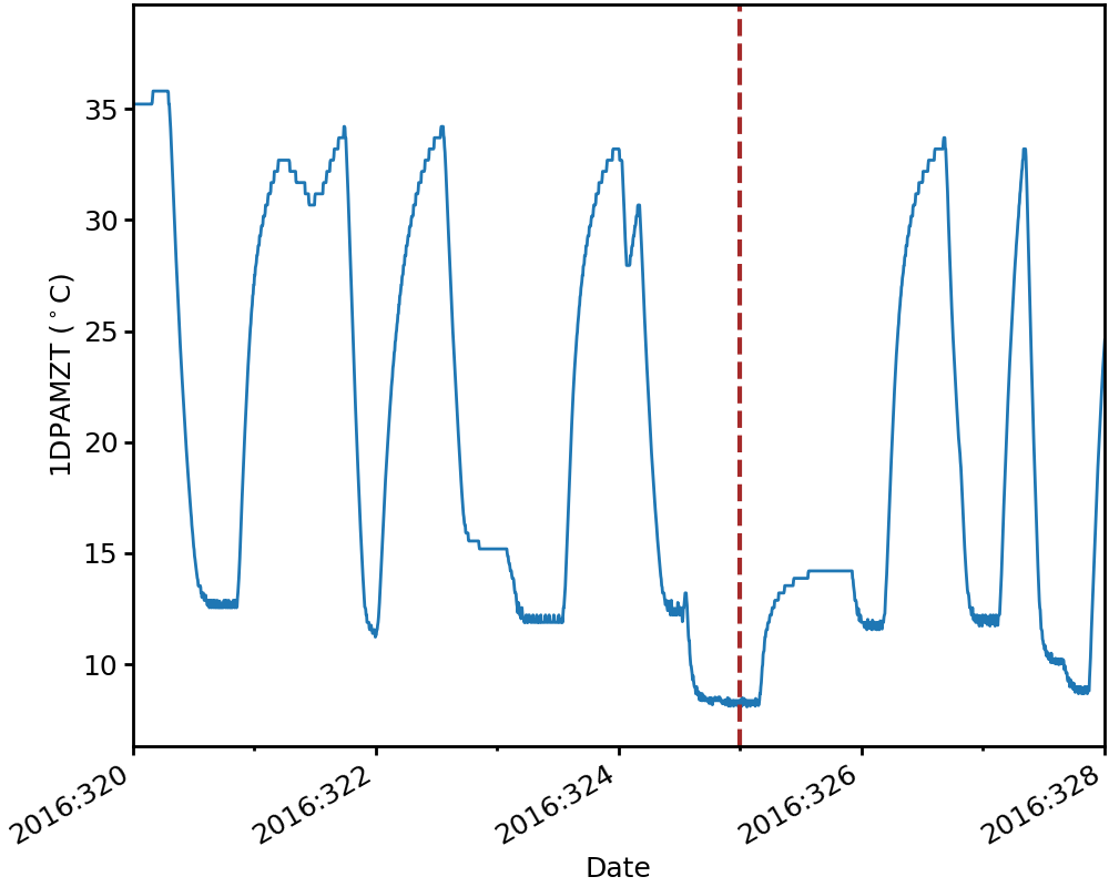 _images/Plotting_Data_59_0.png