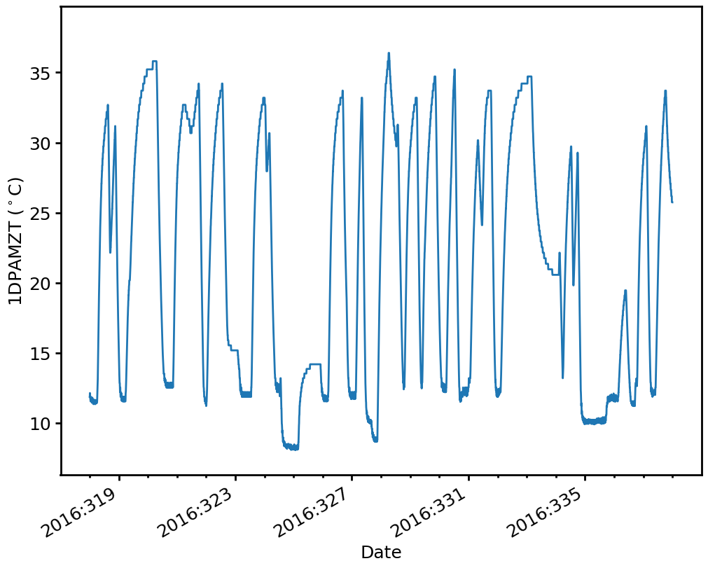 _images/Plotting_Data_5_1.png