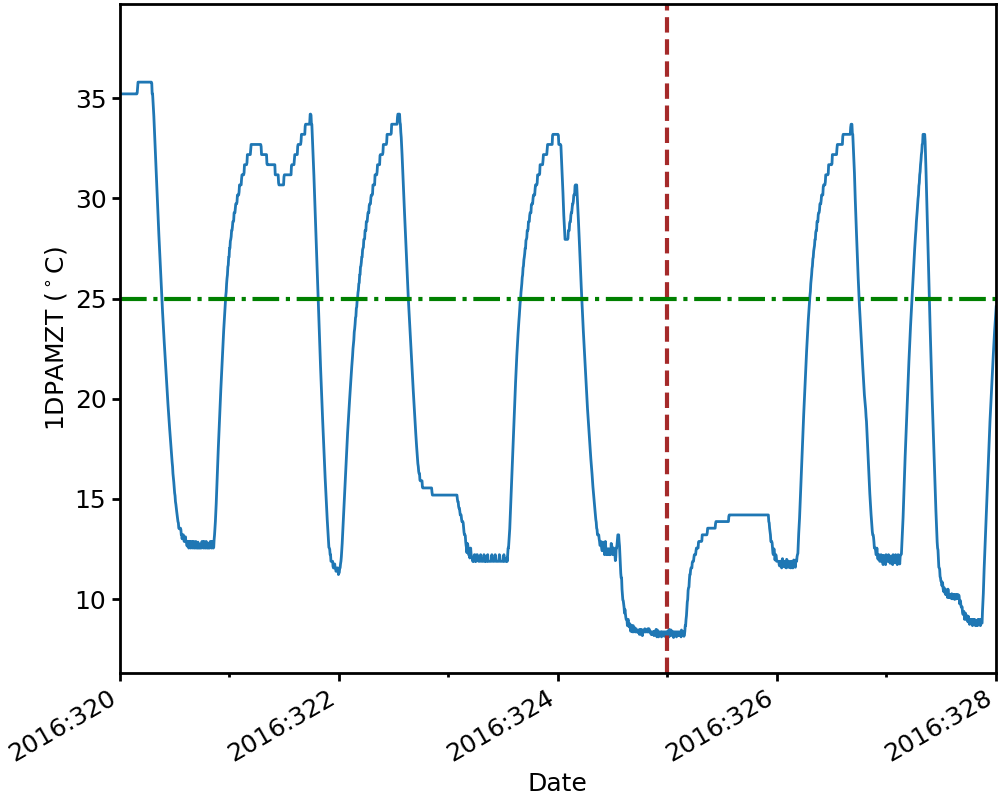 _images/Plotting_Data_61_0.png