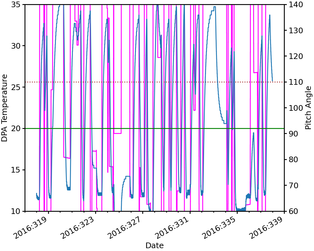 _images/Plotting_Data_63_0.png