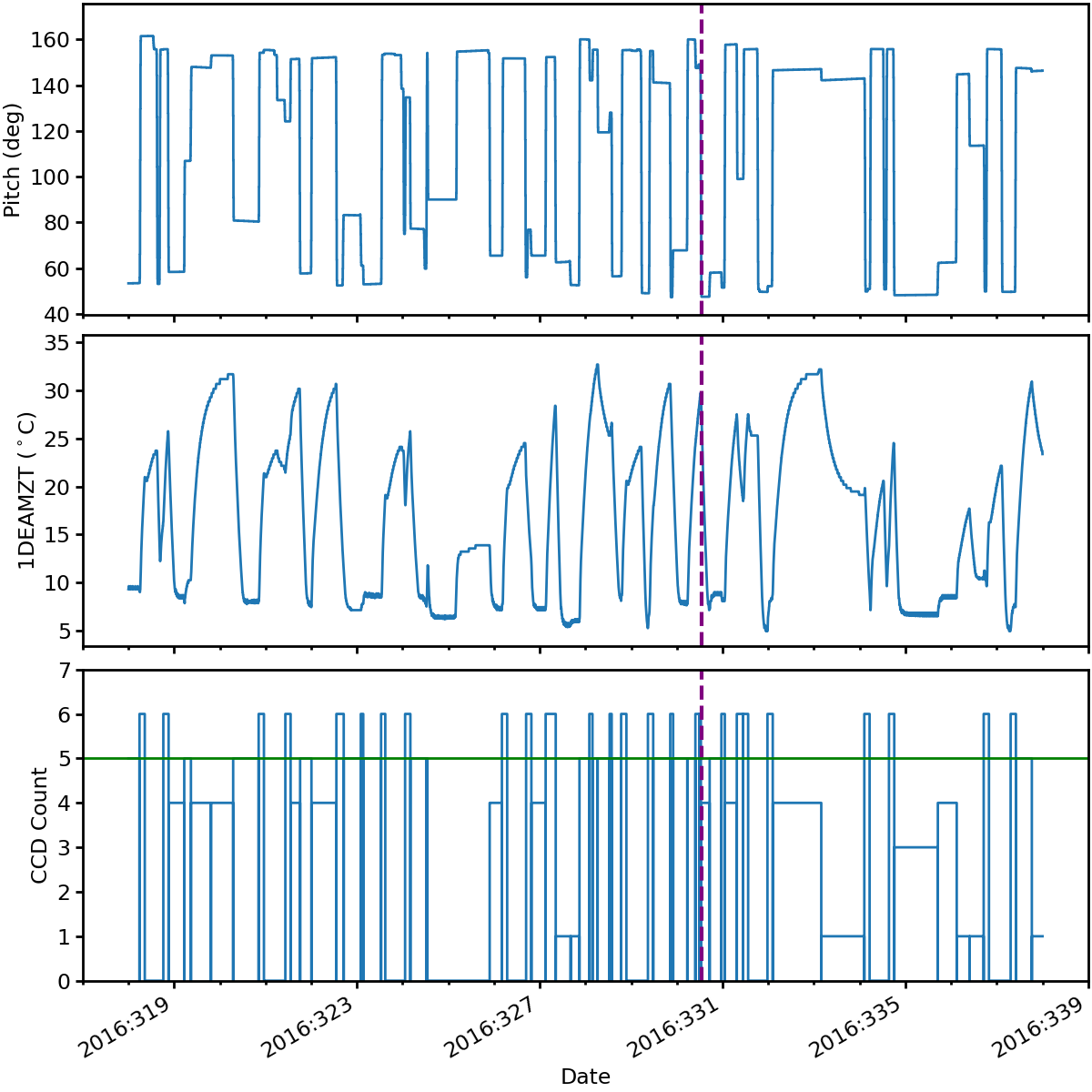 _images/Plotting_Data_65_0.png