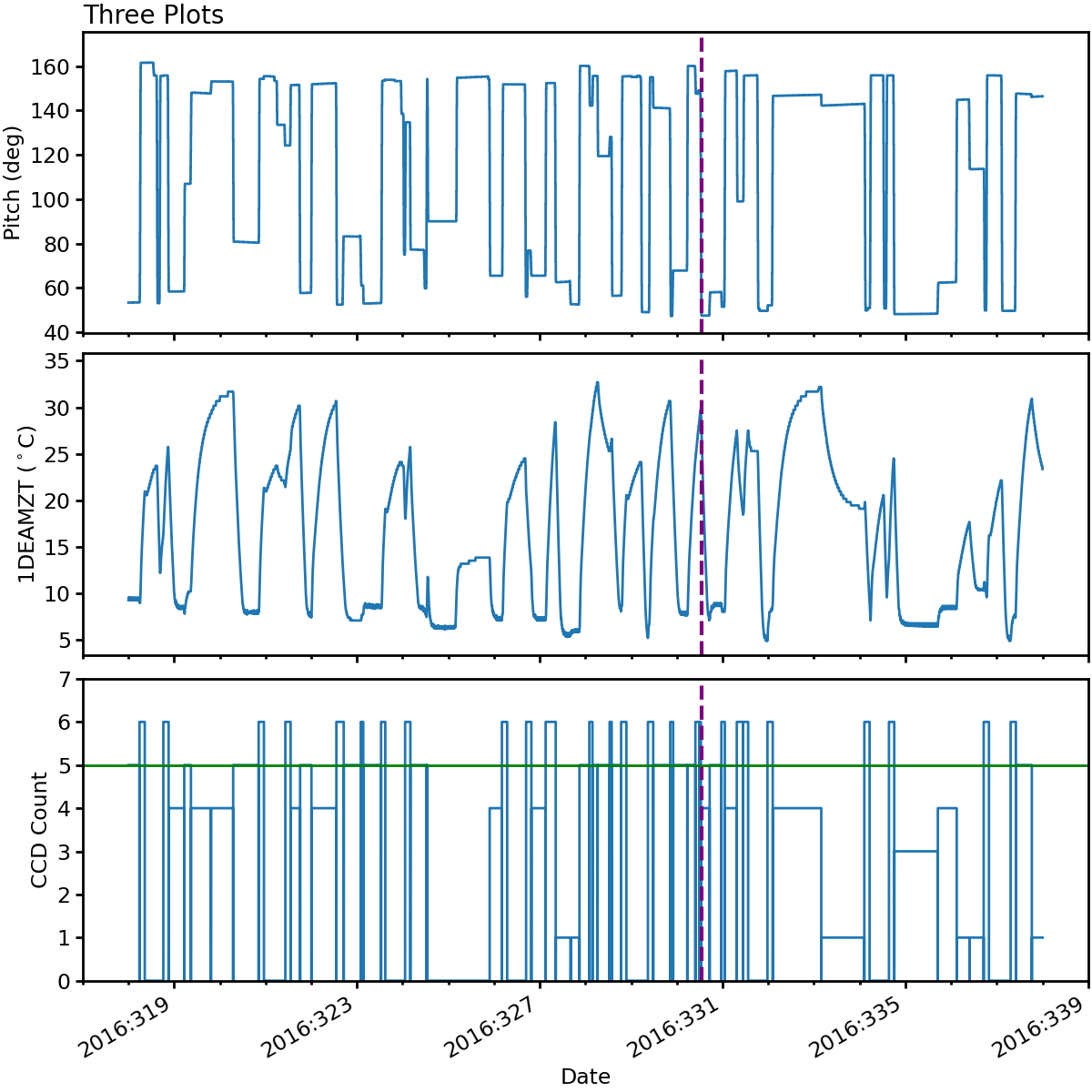 _images/Plotting_Data_68_0.png