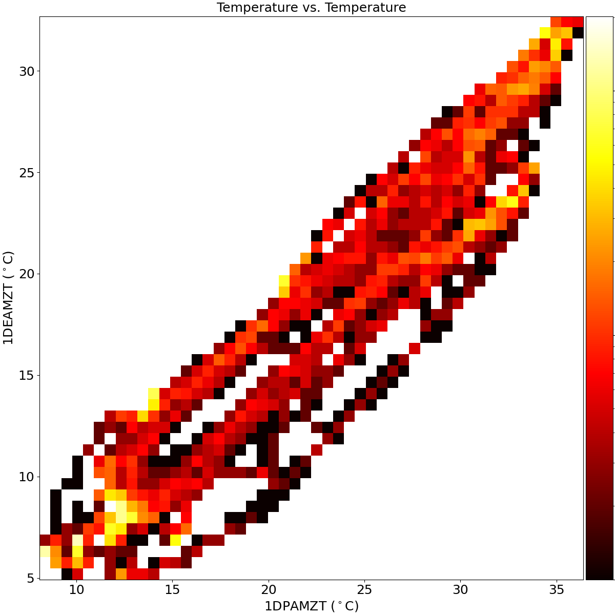 _images/Plotting_Data_69_0.png