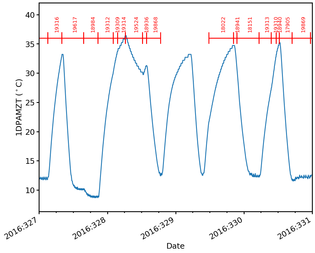 _images/Plotting_Data_72_0.png