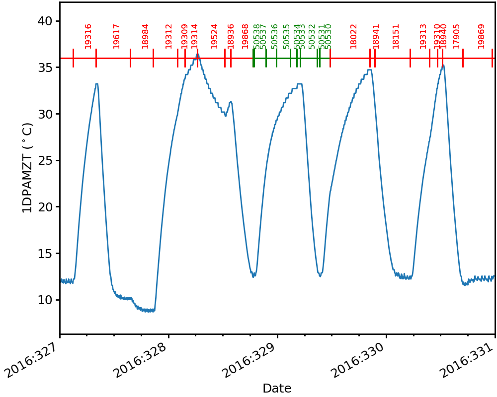 _images/Plotting_Data_74_0.png