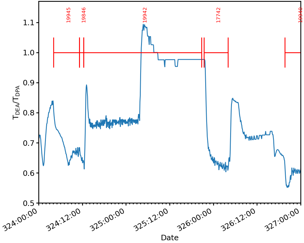 _images/Plotting_Data_76_0.png