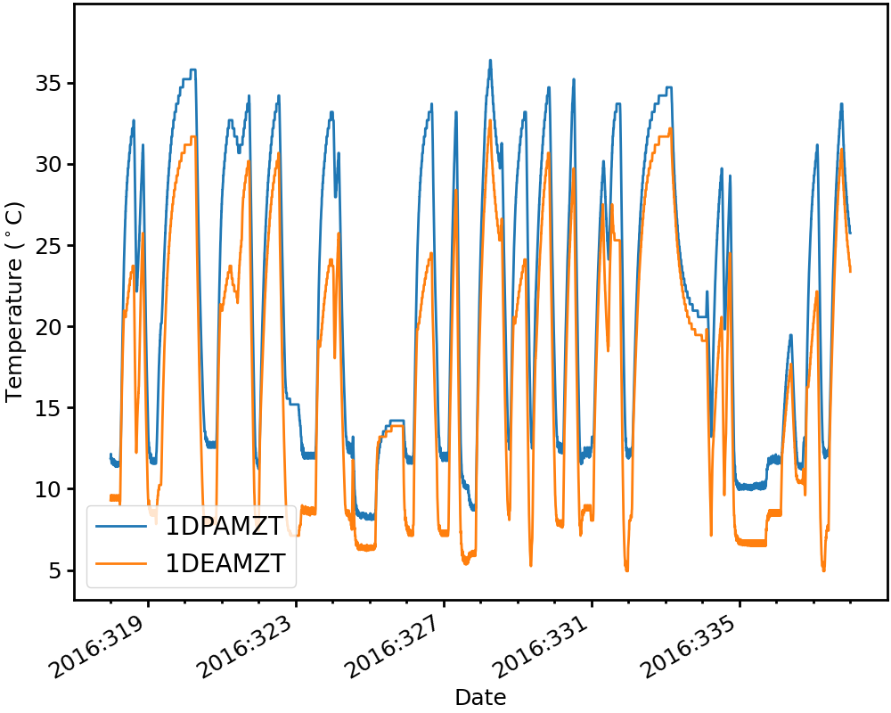 _images/Plotting_Data_79_0.png