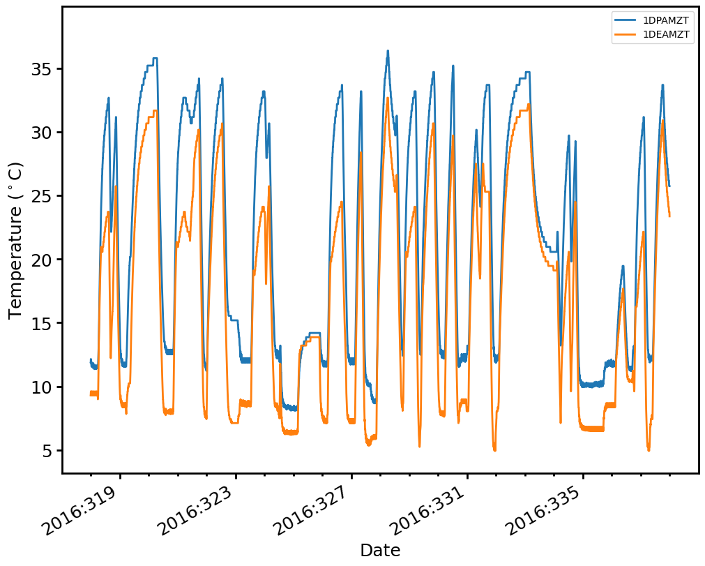 _images/Plotting_Data_7_0.png