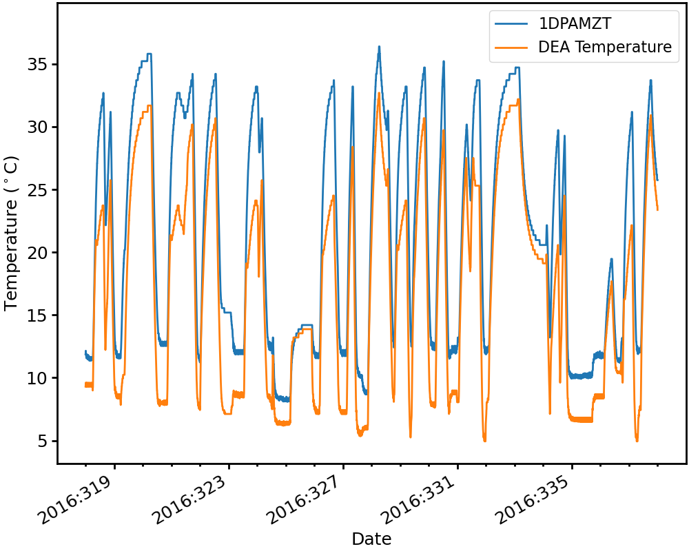 _images/Plotting_Data_81_0.png