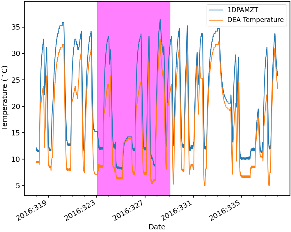 _images/Plotting_Data_84_0.png