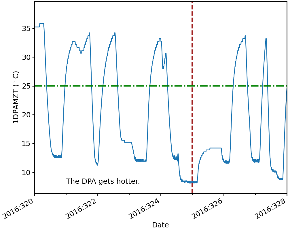 _images/Plotting_Data_90_0.png