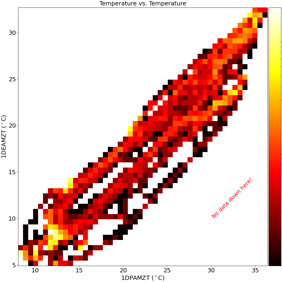 _images/Plotting_Data_91_0.png