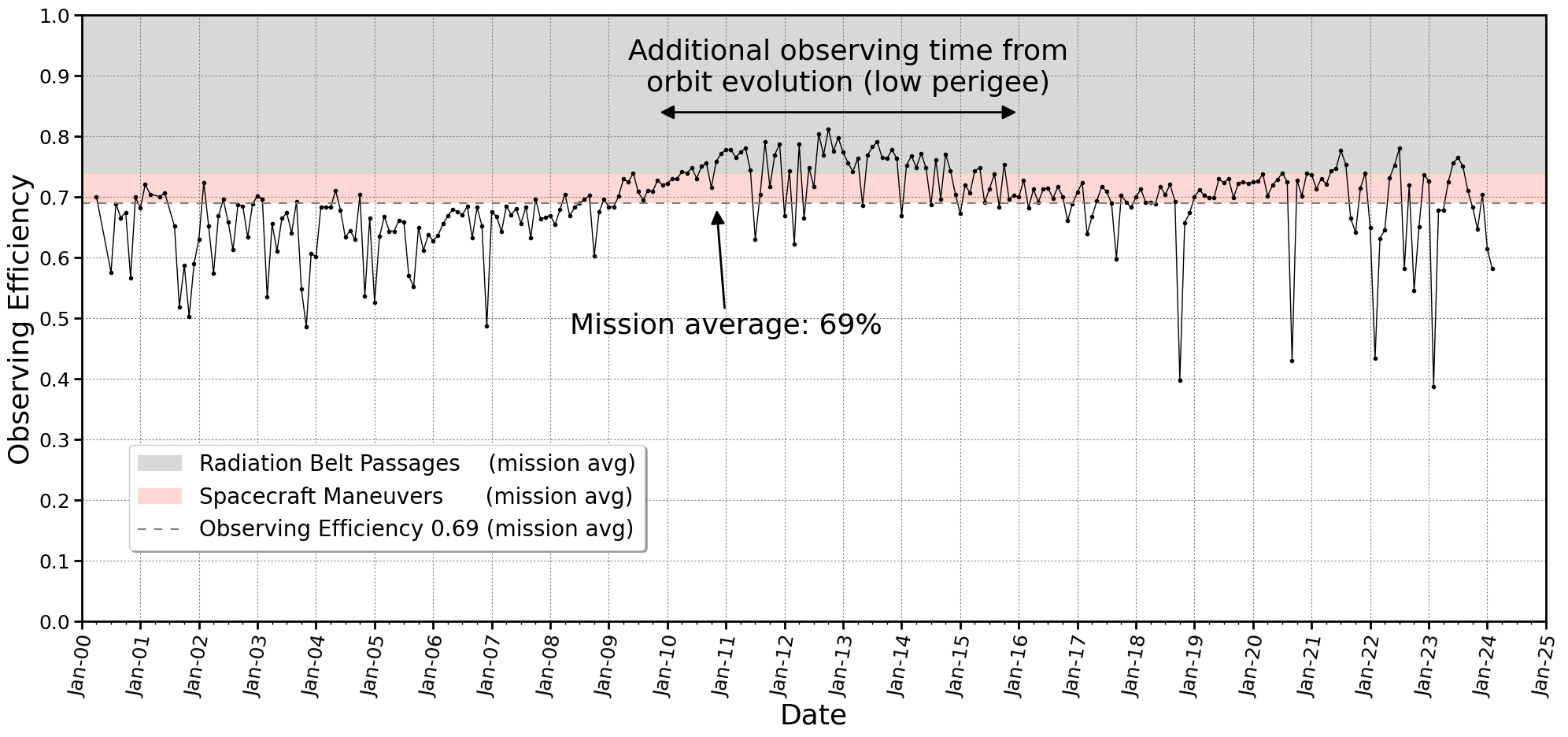 _images/efficiency_plot.png