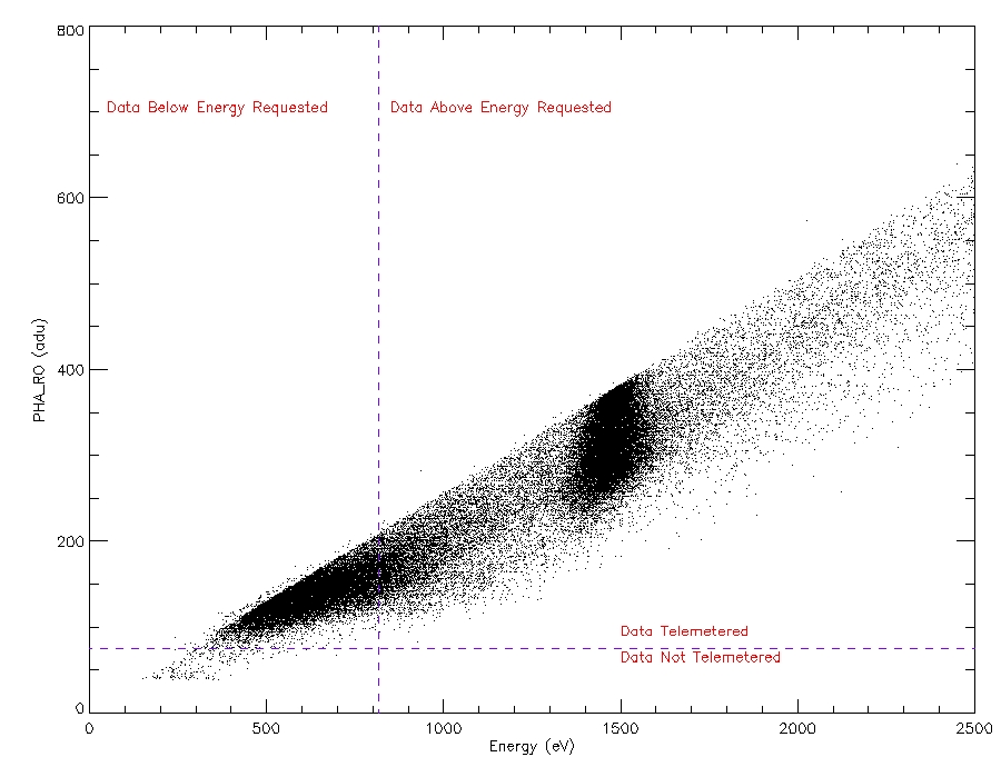 sample of data