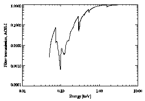 filter trans. vs. energy, ACIS-I