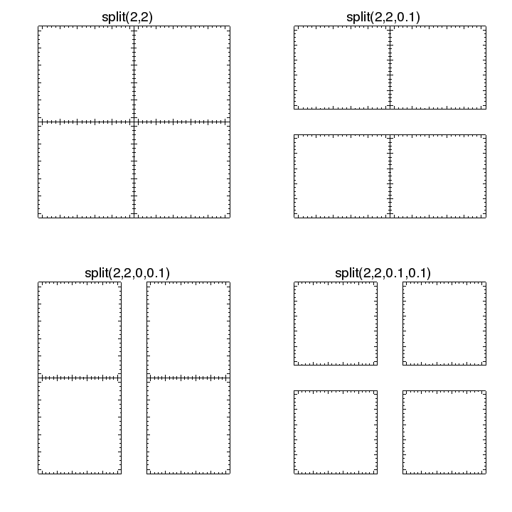 [The four versions of split(2,2,a,b) are shown, with a and b being 0 or 0.1]