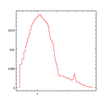 [ChIPS output]